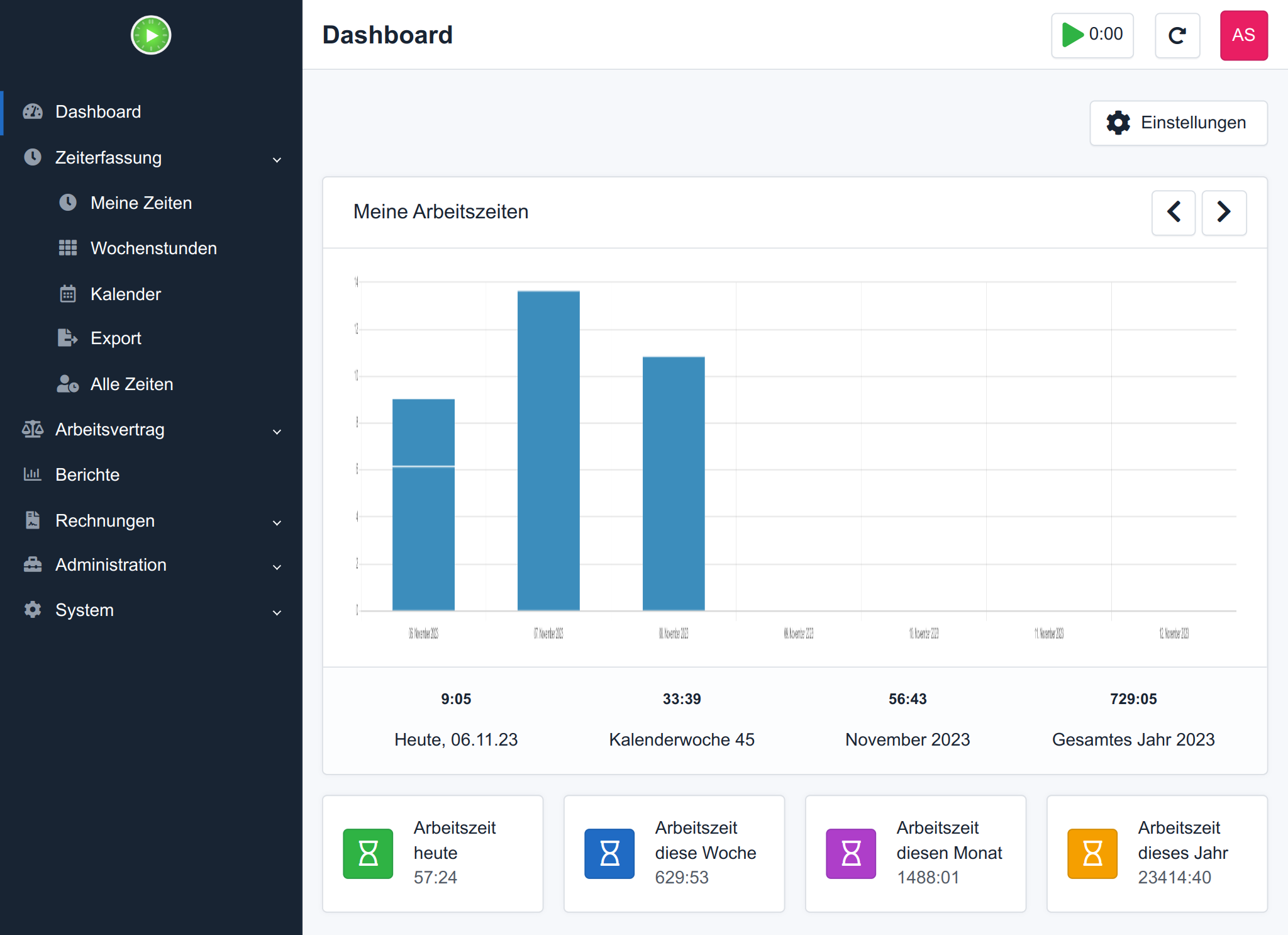 Dashboard